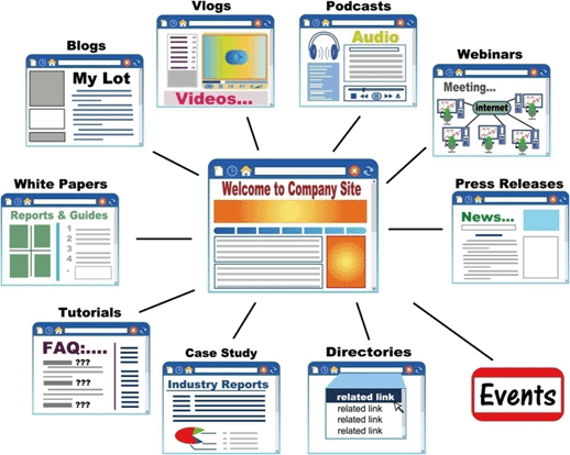 web page writing web page writing